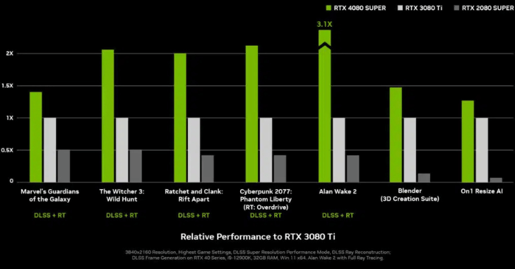 Two flagship graphics cards placed next to each other