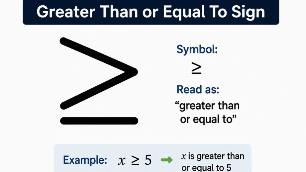 Greater Than or Equal To Sign: Meaning, Examples, Uses, and How to Type the ≥ Symbol on Any Device